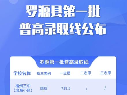 罗源县第一批普高录取线公布
#罗源 #录取线分数