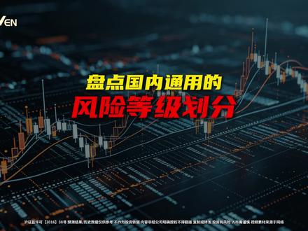 盘点国内通用的风险等级划分。 #期货 #华闻期货