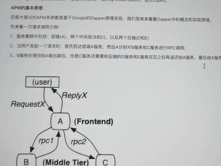 什么是APM?他的原理是什么?一个APM系统要解决什么问题?#干货 #知识分享 #计算机 #APM #知识创作人