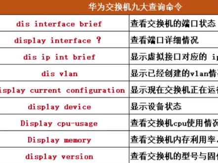 华为交换机九大查询命令如何使用? 华为交换机配置完如何查询配置状态#网络技术 #华为交换机 #网络配置