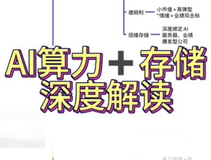 AI算力➕存储深度解读 #AI算力#算力#存储 #存储芯片 #cpo