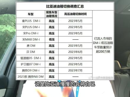 比亚迪混动全线更换高压油箱了吗?随着时间的推移看情况没跑了! #比亚迪高压油箱 #比亚迪插混 #比亚迪超级混动