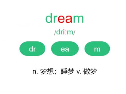 单词速记 dream#英语 #背单词 #自然拼读