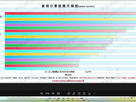 超越商业引擎,最强且免费开源的象棋软件皮卡与使用方法