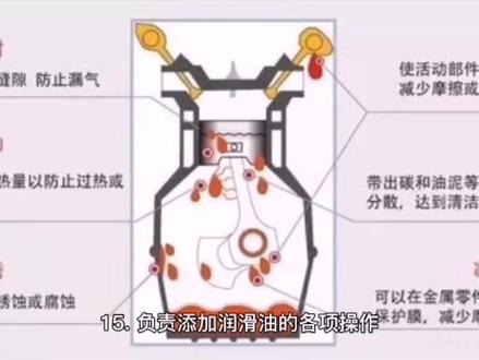 大管轮都要干些什么工作,是不是就天天监督着去干活?#航运业务学习 #轮机工程 #航海