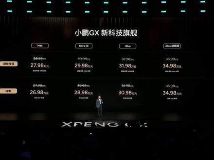 12小时大定2.4万台,小鹏GX真的上演了“绝地反击”#小鹏GX上市12小时大定24863台
#小鹏集团涨超8
#小鹏GX价格炸裂