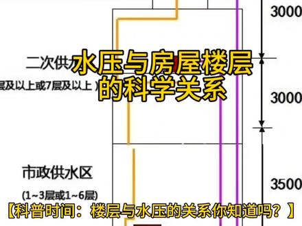 水压与房屋楼层的关系