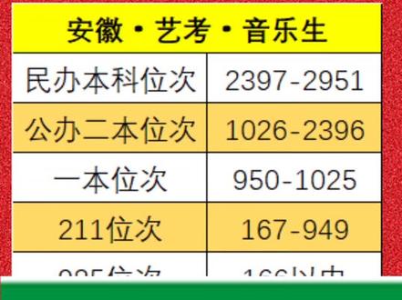 2024年貴州大學(xué)藝術(shù)學(xué)院錄取分數(shù)線(2024各省份錄取分數(shù)線及位次排名)_貴州院校錄取排名_貴州所有學(xué)院排名錄取分數(shù)