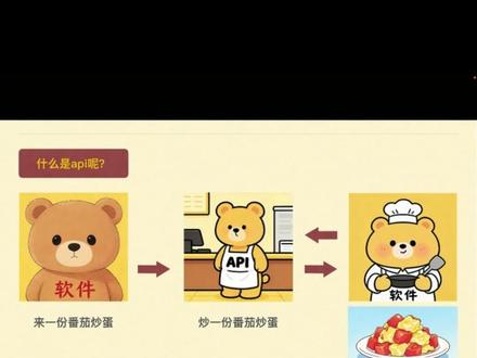 什么是API? 在我们学习如何深度使用ai的过程中,有一个一定离不开的词,就是api,这是一个重要的概念,必须要理解。#api#ai #深度学习 #教学