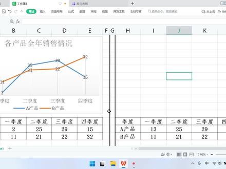 【WPS表格教程】如何制作折线统计图(数据可视化) #wps #wps表格