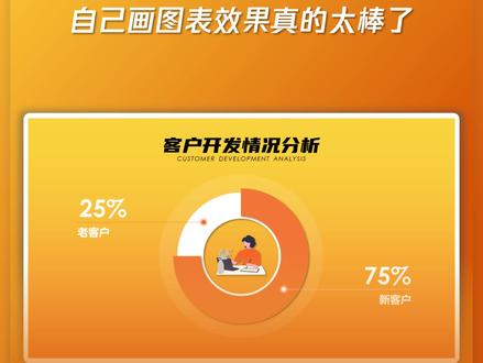 PPT饼图不好看?那就试试自己画!#office办公技巧 #ppt教学 #0基础学电脑 #ppt #上热门