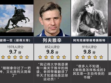 虎扑,俄国历史十大名人评选! #俄国 #沙俄 #俄罗斯