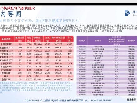 ETF破6万亿,意味什么? #ETF #A股市场 @柒明东东财经