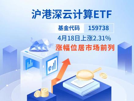 截至2023年4月18日收盘,算力板块盘中探底回升,中证沪港深云计算产业指数收涨1.95%,成分股中际旭创上涨15.15%。相关ETF——华泰柏瑞基金沪港深云计算ETF(159738)今日上涨2.31%,近6个月累计涨幅超57%。#财经 #股票
