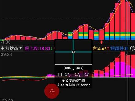12月15号安妮股份 #安妮股份
