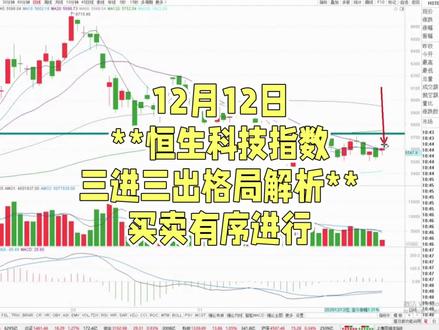 12月12日**恒生科技指数三进三出格局解析**买卖有序进行