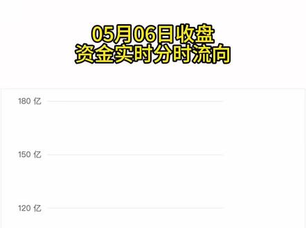 5月6日午盘资金实时流向#半导体芯片 #股民#资金流向