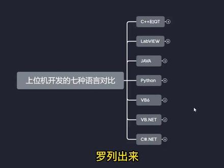 上位机开发常用的7种编程语言
#正运动技术