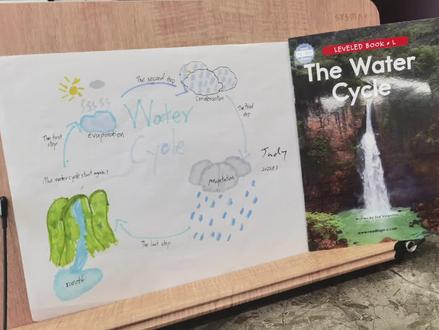 日常即兴的retell,没有练习很多遍(也不会让她练习很多遍),所以有的句子会不连贯、会口语表达有误,这就是日常真实水平,没有大家想象的那么优秀,这里只分享绘本精读的一种思路。#RAZ分级阅读