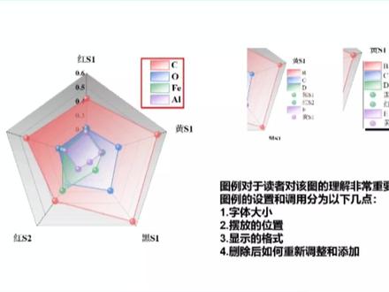 Origin绘制雷达图教程-看高手如何进行文献结果对比,清晰明了,省时省力#origin #科研绘图 #实验室日常 #雷达图