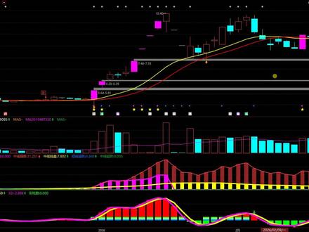 利欧股份,非常巧妙的洗盘手法?给你一句忠告 #利欧股份 #股票