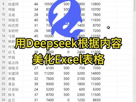 用DS根据数据美化Excel表格 #excel #wps #办公技巧 #函数 #vba