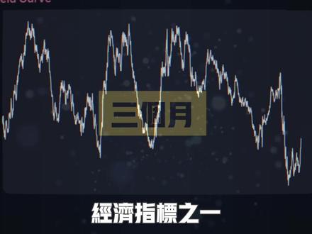 最准萧条信号触发 离拐点只剩3个月 艾财说179 还剩三个月! 最重要的宏观经济指标之一, “收益率曲线”已经出现明确信号,经济拐点倒计时已经启动,未来3个月会把我们带到一个历史性的转折点。一年前,收益率曲线从历史上最长的一次倒挂中走出来。这样的情况在2020年出现过,随后一年内出现经济衰退;在2007年也出现过,一年内再次衰退;在2001年和1989年也是一样,规律可以一直追溯到1929年的大萧条。我们现在距离上次收益率曲线走出倒挂区间已经过去一年,表面上似乎什么都没发生。美国国家经济研究局没有宣布经济衰退;同时美股接近历史高位,实际GDP增速维持在2%到3%之间,健康增长。听起来好像是好消息,曲线恢复正常了,危机解除了。但历史一次又一次告诉我们恰恰相反——每次收益率曲线从倒挂恢复正常之后,真正的风暴才刚刚开始酝酿。
这期影片我会带你穿越将近一百年历史,用清晰的逻辑和扎实的数据告诉你,为什么现在的信号比以往更值得警惕。股市还在创新高,大家都说这次不一样。但我想问:历史上哪一次大崩盘之前,人们不是这么说的呢?
#收益率曲线 #大萧条 #美联储