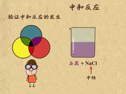 #化学 #学习 #教育 #中考 #升学 @DOU+小助手 @抖音小助手