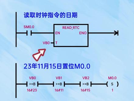 PLC工程师必学的定时停机案例!#plc编程 #plc编程入门 #零基础学plc编程 #梯形图 #电工知识