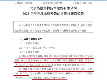热景生物利润预增800倍 未来业绩或将大幅下滑