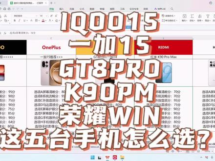 子品牌的8E5机型怎么选? 根据评分需求,去选择合适自己的!
#一加15 #iqoo15 #GT8PRO #荣耀Win #k90promax