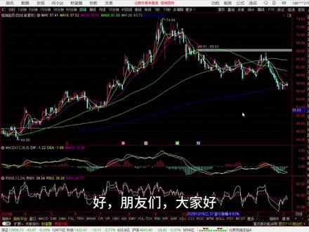 A股创新药龙头未来怎么走?-恒瑞医药分析0208 #A股 #医药 #技术分析 #价值投资 #创新药