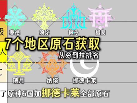 原神 7 个地区全部原石获取,从夯到拉排名 #原神