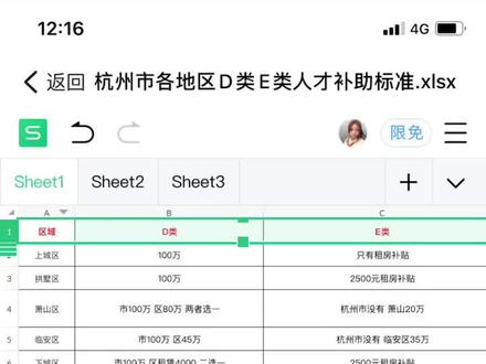 杭州市人才购房补助标准#D类人才 #E类人才 #人才认定