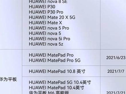鸿蒙OS 2.0支持哪些手机机型?65款华为和荣耀机型都已适配
