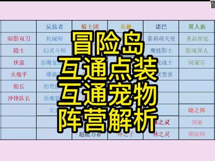 冒险岛如何转点装和宠物到别的角色上 #冒险岛 #冒险岛教程 #冒险岛攻略 #游戏 #怀旧游戏 #经典游戏