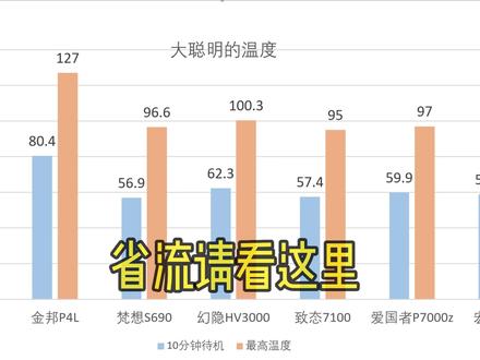 7款固态硬盘温度测试,告诉你固态硬盘真正的温度是什么样的 #玩转数码 #固态硬盘 #长江存储 #致态 #达墨