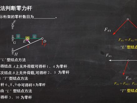 你的大学专业课有结构力学吗?节点法判断零力杆会吗?快来一起学习!#结构力学 #大学