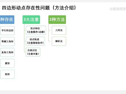 动点存在性问题方法论合集,这就是是最最最最最牛X的底层逻辑 一口气说完特殊图形的动点存在方法论#中考数学 #初中数学 #跟涛哥学数学 #几何模型 #动点问题