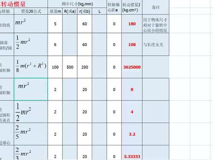 自动转动惯量计算大全,电机选型惯量终于吃透了 #非标机械设计 #机械 #非标机械设计培训