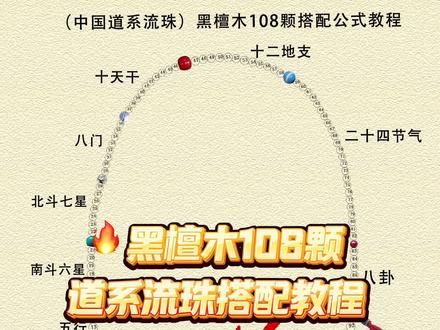 🔥“黑檀木108颗”道系流珠搭配教程! #道系流珠#文玩#文玩手串#文玩配饰#文玩搭配设计