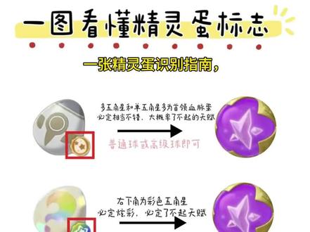 一张精灵蛋识别指南,立刻秒懂用什么精灵球抓
关注我不迷路,每天都爱分享交流
1. 首领血脉蛋(多五角星/单五角星标志)
蛋体右下角带有单五角星/多五角星的圆形图标
大概率为首领血脉蛋,必定拥有了不起天赋,资质基础非常好
使用普通球或高级球即可,性价比很高,不用浪费稀有球
2. 炫彩蛋(彩色五角星标志)
蛋体右下角带有彩色五角星的图标
必定是炫彩精灵,必定拥有了不起天赋,是优质精灵的标志
使用普通球或高级球即可,稳定出优质宠,不用高成本捕捉
3. 异色蛋(双色图标标志)
蛋体右下角带有两种颜色的图标(非五角星样式)
异色专属蛋,无天赋保底机制,可能出现普通天赋,但外观是稀有异色
强烈推荐使用棱镜球捕捉,棱镜球能大幅提升异色的获取成功率,避免捕捉失败浪费机会
4. 剧情蛋(箭头标志,伊里斯专属)
蛋体右下角带有箭头样式的金色图标
剧情专属蛋(目前仅伊里斯),必定拥有了不起天赋,且该精灵可作为坐骑(可同乘)
不可使用棱镜球,捕捉无特殊限制,可根据自己的喜好选择精灵球类型
特别需要注意的是首领血脉蛋、彩色五角星蛋、剧情蛋,都是稳定保底了不起天赋的优质蛋,是前期必抓的高性价比目标
异色蛋的核心价值是稀有外观,天赋没有保障,所以一定要用棱镜球提升捕捉成功率,避免错过
#洛克王国世界 #洛克开荒日记 #洛克王国攻略 #游戏破壁计划 #上热门🔥