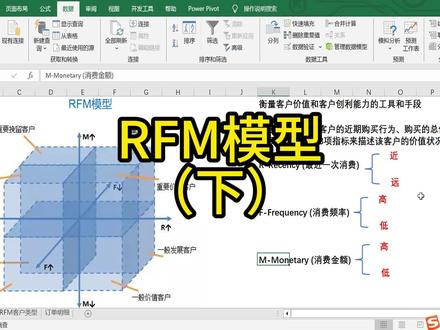 RFM模型(下) #数据分析 #average函数 #if函数