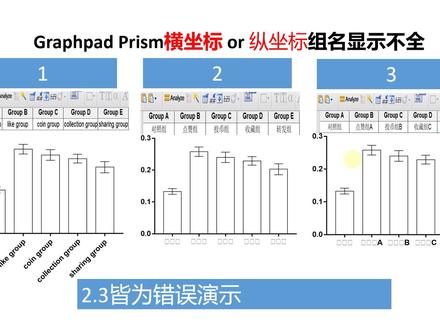 GraphpadPrism横、纵坐标组名显示不全or不清? #GraphpadPrism科研绘图 #研究生 #科研
