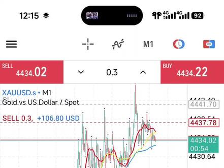 3.27:#交易 #交易员 #外汇策略 #黄金 #外汇黄金 挑战100-10w第四周第五个交易日