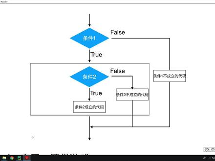 Python基础教程Python入门到精通全套day3_14-if嵌套执行流程