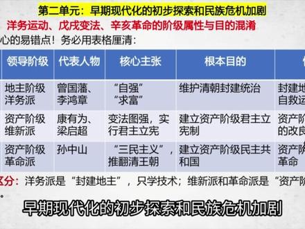 【期中复习版】八上历史 期中考试易错知识点