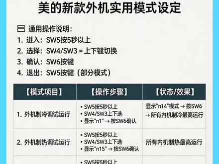 美的中央空调常用模式设定方法#中央空调维修 #中央空调 #空调#空调维修 #制冷设备