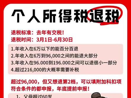个人所得税退税月底截止!抓紧时间啦!
退税标准:去年有交税!
退税时间:3月1日-6月30日
1、年收入在6万以下的能百分百退
2、年收入在6万到96,000之间的能退大部分
3、年收入在96.000到196.000之间的可以退很小一部分
4、超过216,000的大概率需要补税
超过96,000,但是又想退第2档,可以填附加科扣项
符合条件的都申报,年底提前申报!
1、父母超过60岁
2、租房/房贷
3、孩子接受教育
4、本人学历提前继续教育
5、大病医疗
这些是可以抵税的。
退税路径:
个人所得税APP,注册然后预约之后申请退税即可。申请退税后在7个工作日完成税务审核,1-2个工作日内国库处理后就能到账了。
#个人所得税 #个人所得税汇算清缴 #工资核算 #深圳工资 #个人所得税退税