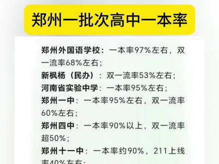 郑州一批次高中一本升学率